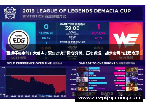 西超杯决赛前五大看点:聚焦对决、阵容分析、历史数据、战术布置与球员表现 西超杯决赛前五大看点:聚焦对决、阵容分析、历史数据、战术布置与球员表现