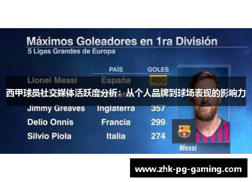 西甲球员社交媒体活跃度分析：从个人品牌到球场表现的影响力