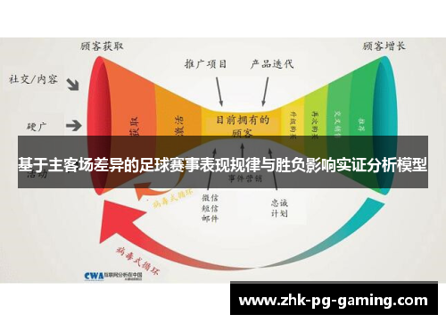 基于主客场差异的足球赛事表现规律与胜负影响实证分析模型 基于主客场差异的足球赛事表现规律与胜负影响实证分析模型