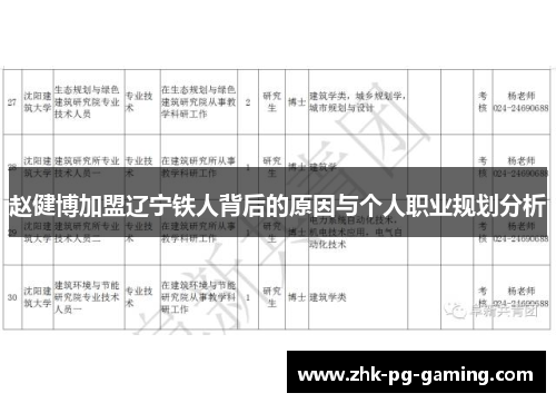 赵健博加盟辽宁铁人背后的原因与个人职业规划分析