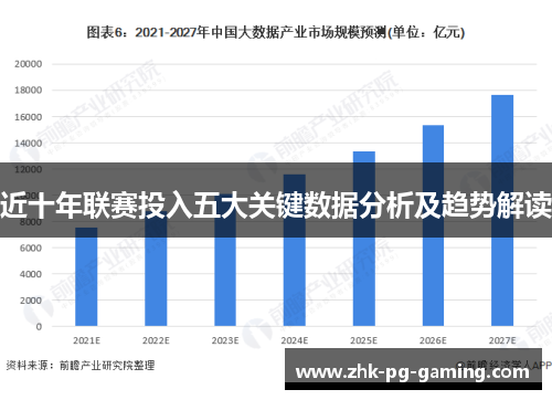 近十年联赛投入五大关键数据分析及趋势解读