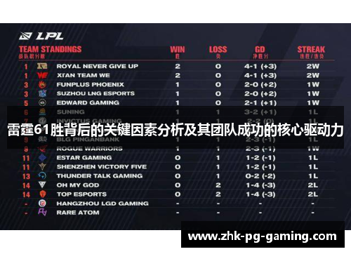 雷霆61胜背后的关键因素分析及其团队成功的核心驱动力