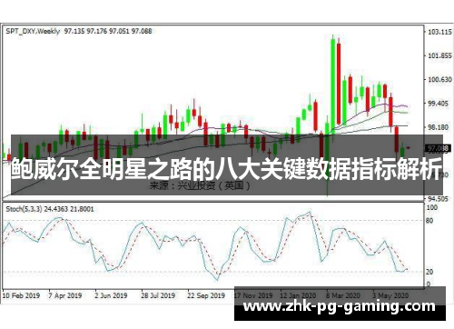 鲍威尔全明星之路的八大关键数据指标解析